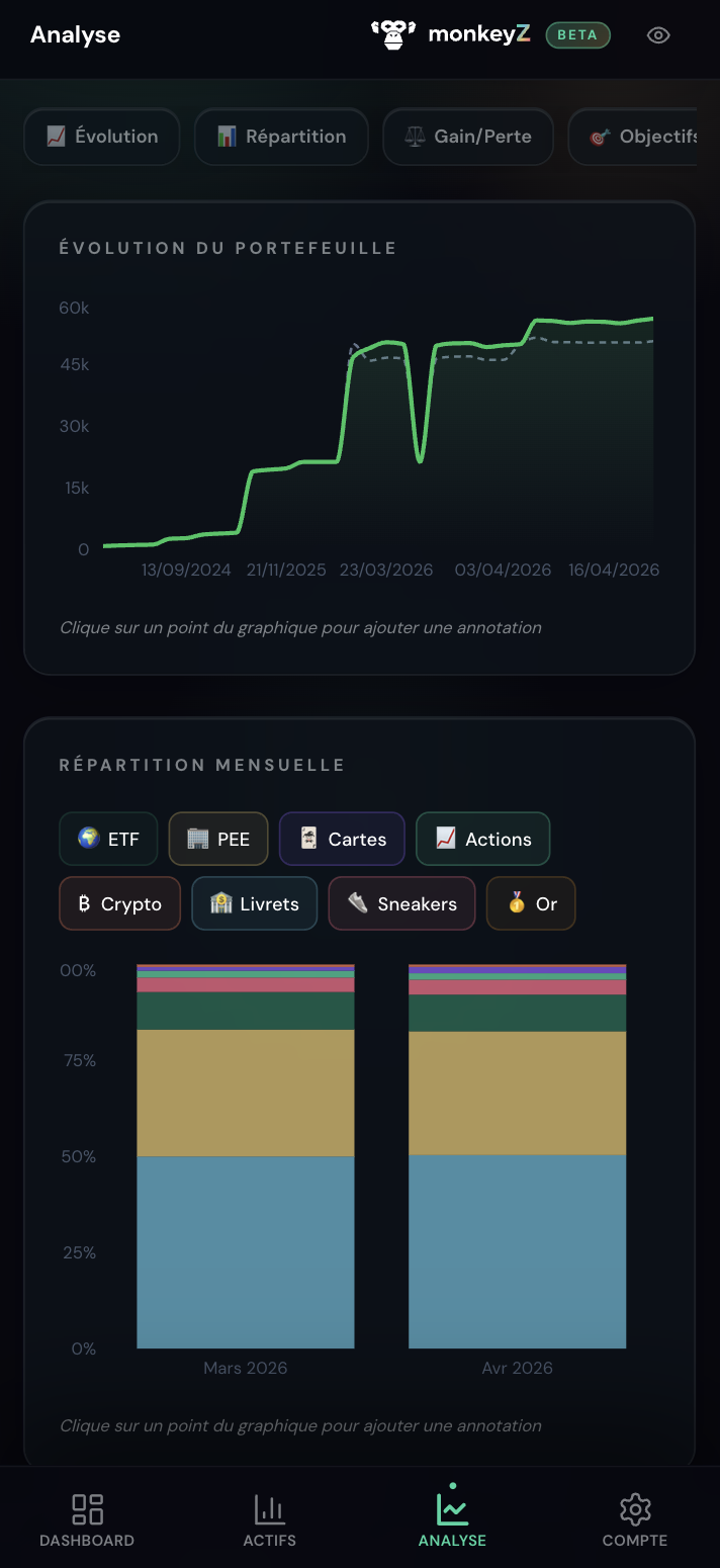 Vue Analyse monkeyZ